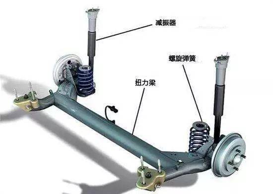 什么是悬挂系统