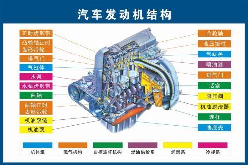 对于汽车发动机总成的知识，你有什么认知？