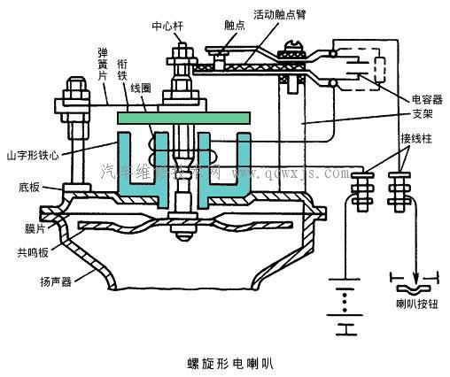 汽车喇叭的分类与原理