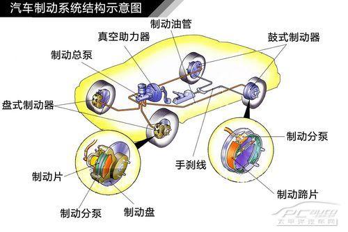 制动器的结构组成是怎样的？制动器总成包括哪些组件？