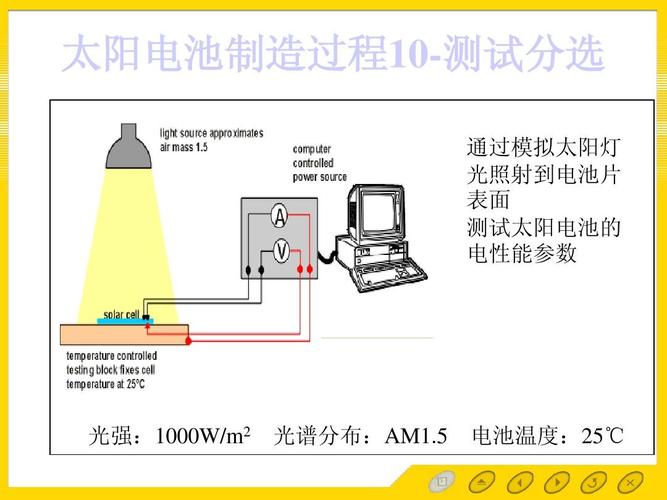 什么是太阳能光伏电池模拟器
