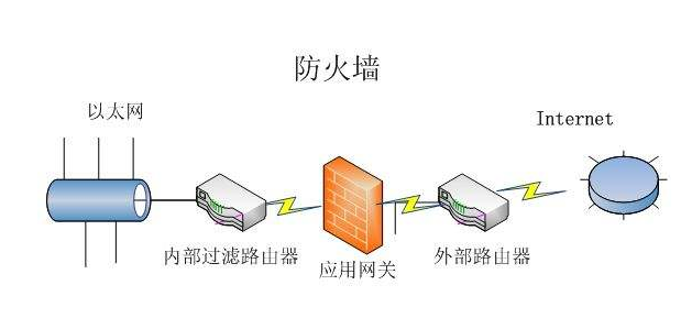 防火墙是什么意思