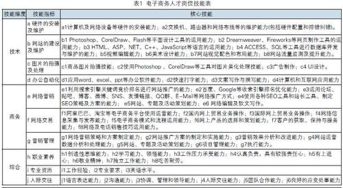 单位招聘网络管理员一般都要求哪方面的要求？（详尽）
