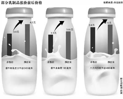 液态奶与纯牛奶的区别？