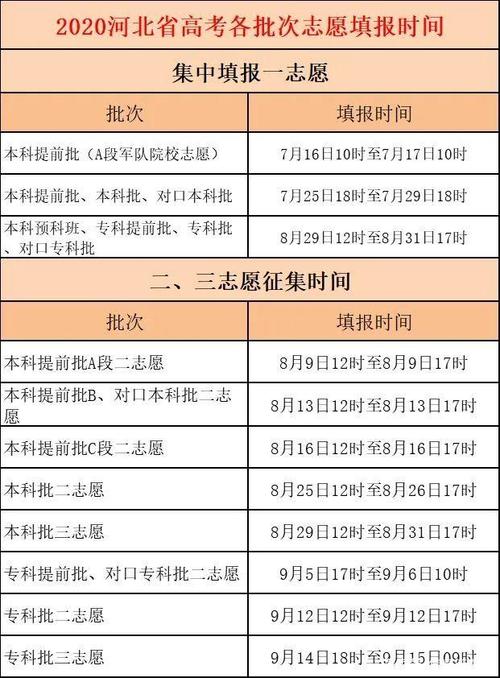 高考志愿怎么填？一志愿和二志愿的区别是什么？