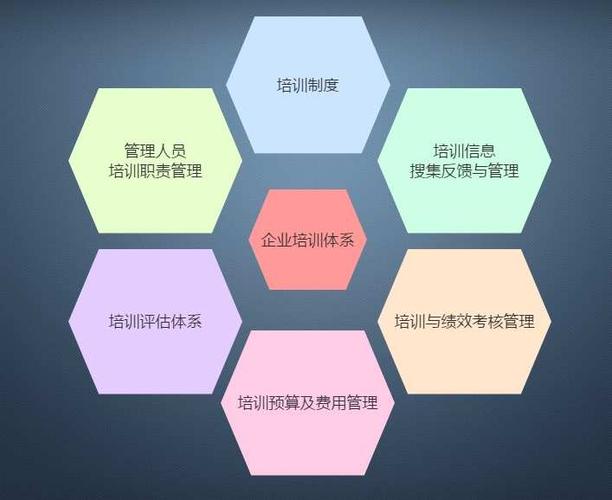 培训是什么