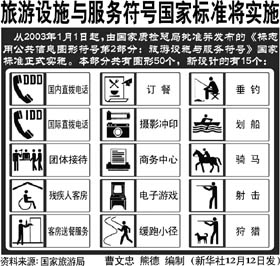旅游服务包括哪些项目？