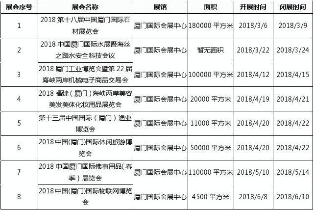 展会分类标准有哪些方面