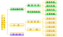 公路运输的一般速度是多少？