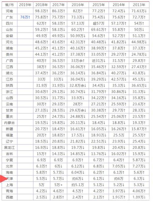 2018年高考报名人数是多少？