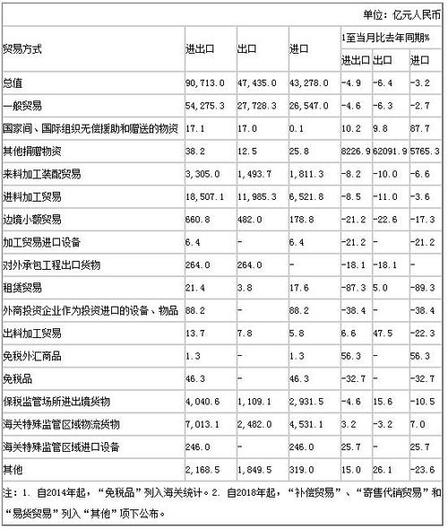 进出口贸易的服务目标有哪些内容？