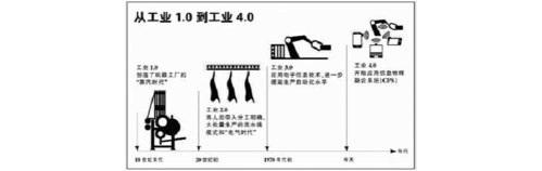 工业是什么意思
