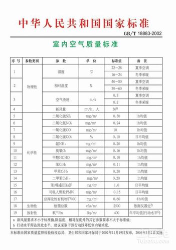 环境检测主要包括哪些项目？