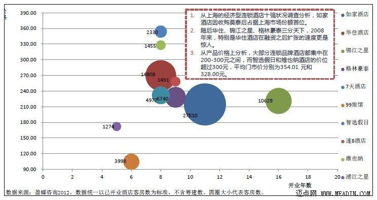 什么是酒店？酒店有何地位与作用？