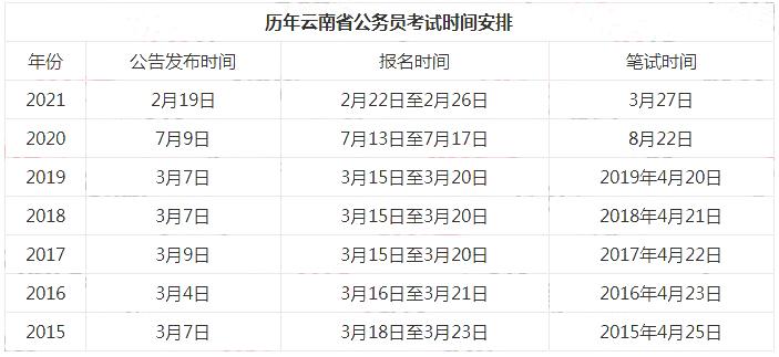 2022云南省公务员报名时间发布了吗？什么时候？