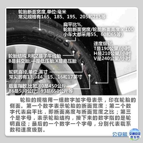 机动车轮胎的胎压标识表示的含义是什么？