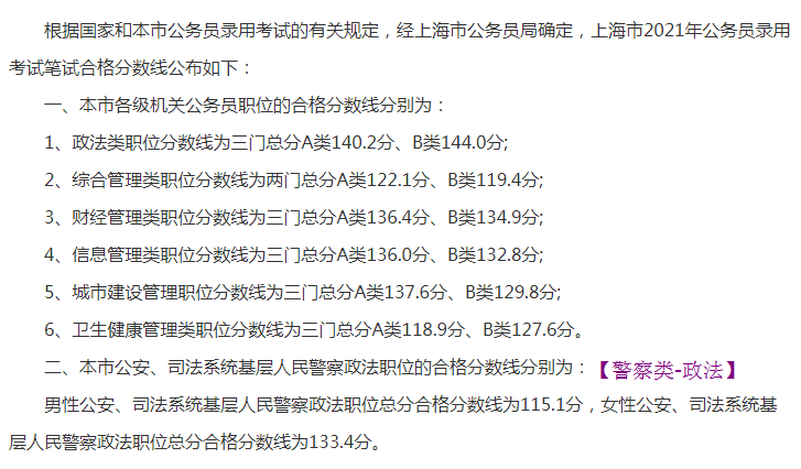 上海公务员考试专业科目满分多少分？