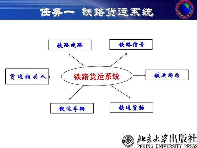 铁路运输的定义