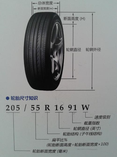 汽车轮胎的类别C1级、C2级、C3级分别代表什么意思？