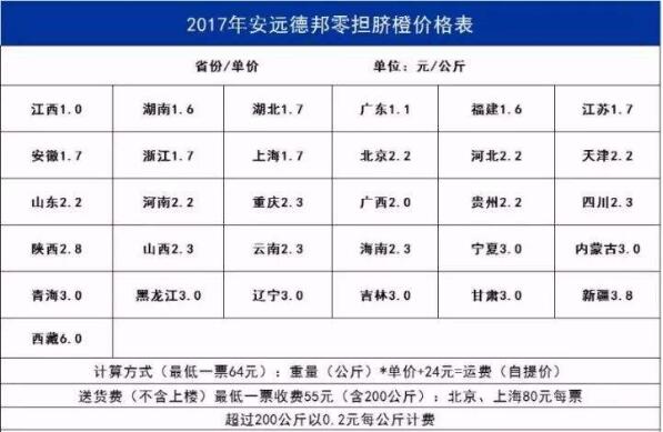 一般物流按重量是怎么收费的。？（是不是按多少公斤以下一个价格，超过规定公斤数一公斤加多少钱。？）