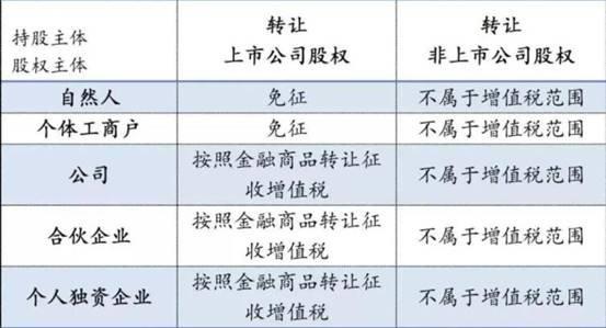 PT股是暂停上市的股票实施“特别转让服务”，什么是特别转让？