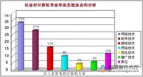 工业设计专业就业前景如何？