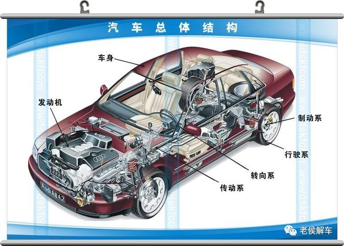 汽车的定义是什么？
