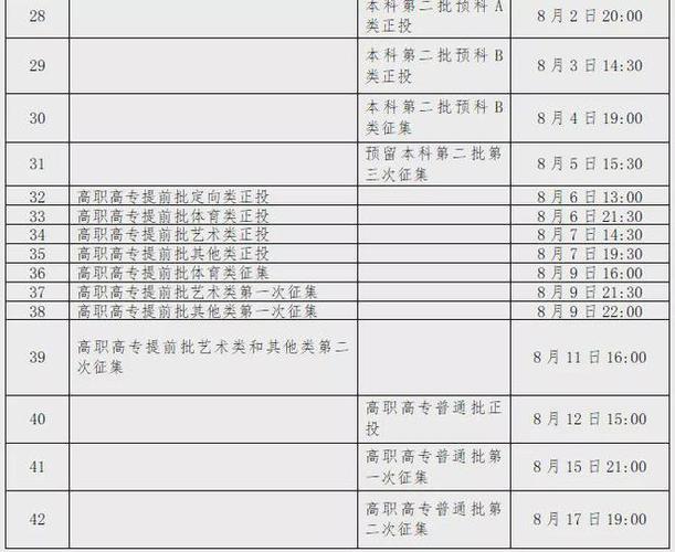 提前批次录取的录取时间