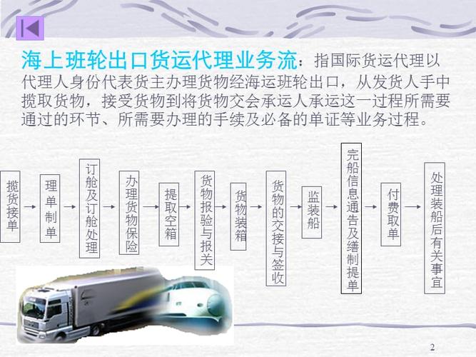 进出口代理和货代的区别