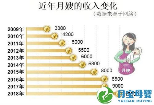 月嫂月平均工资1.5万元上热搜，现在的月嫂有多吃香？
