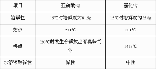 亚硝酸钠化学式是什么？