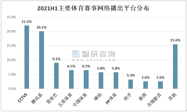 体育展会营销的优势与危机