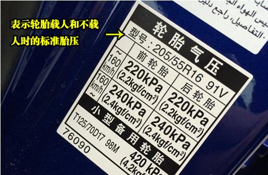 机动车的轮胎胎压标识含义是什么？