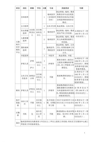 医院后勤人员一般怎样招聘？我说的后勤人员不是打扫卫生的人员，是正式的工作人员，请赐教