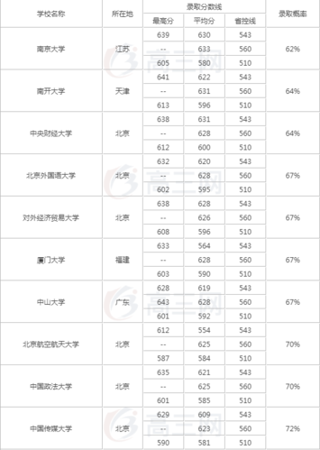 投档线是什么意思？