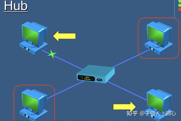 集线器（HUB）、交换机和路由器的区别是什么？