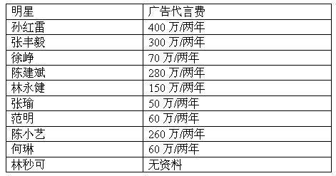 广告服务费的构成是什么