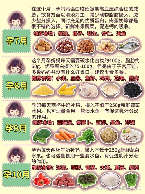 孕妇在怀孕期间，都可以吃哪些食物？