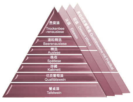 烈酒的基本分类