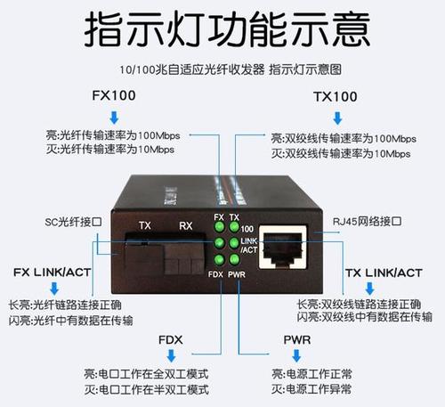 光纤收发器是什么