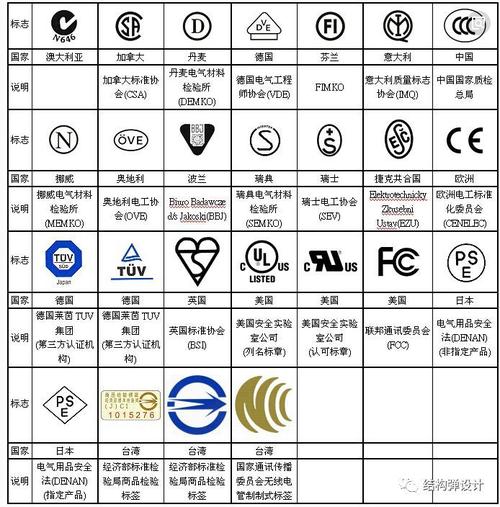 电子产品认证有哪些？