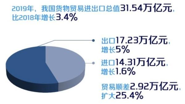 商品进出口和服务进出口有什么不同？