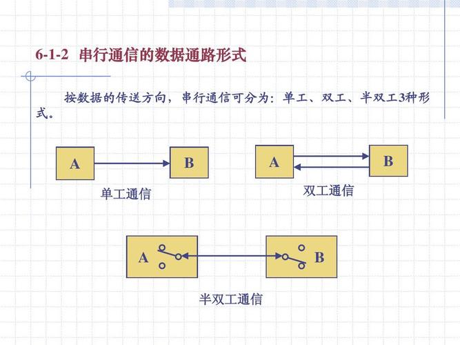 通讯和通信的区别是什么？