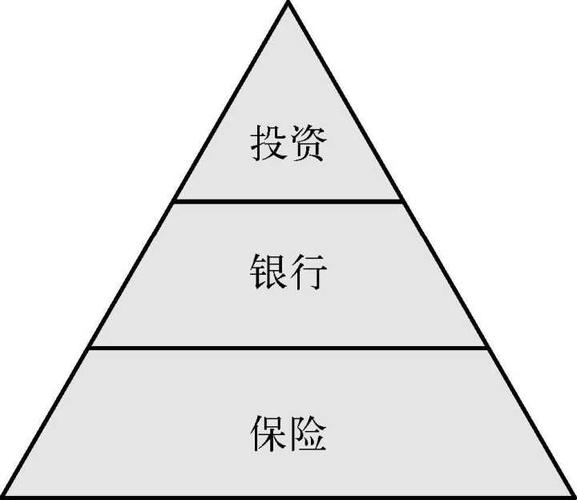 金融都包括什么？