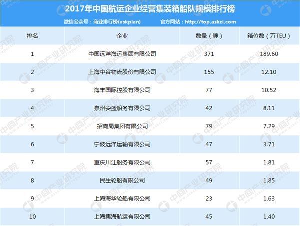 国内水运公司有哪些