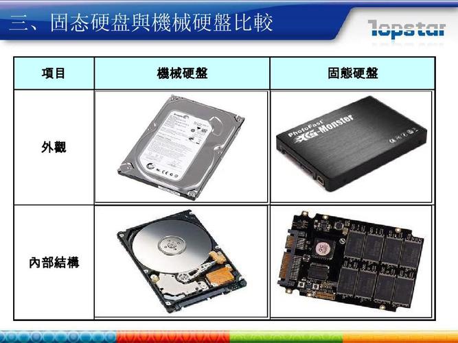 固态硬盘有哪些优缺点？