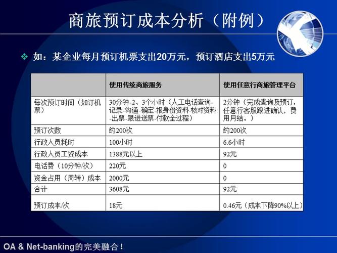 商旅服务有什么功能？