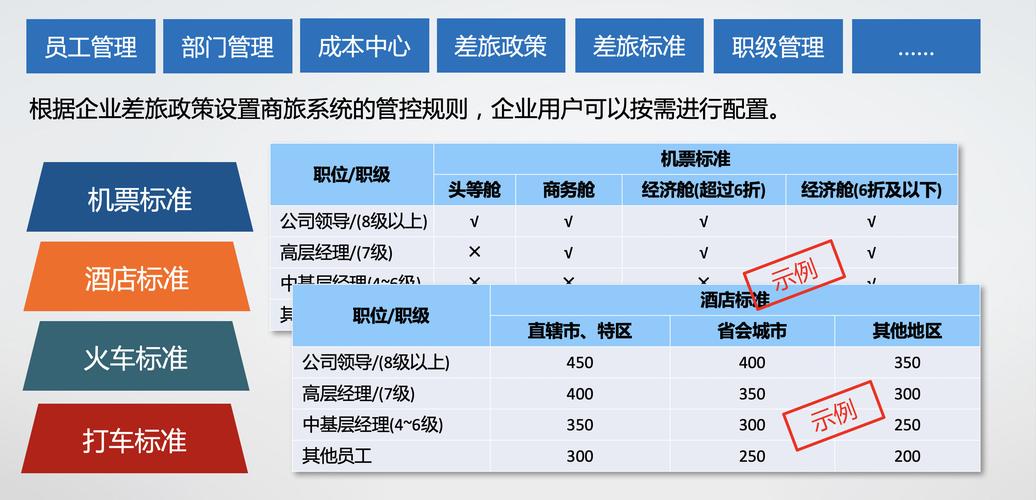 商旅业务是什么，提供了哪些服务产品？