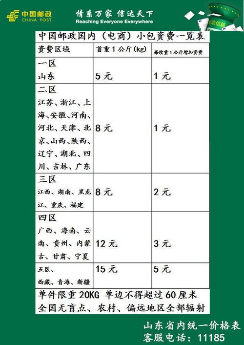 邮政的快递业务分几种