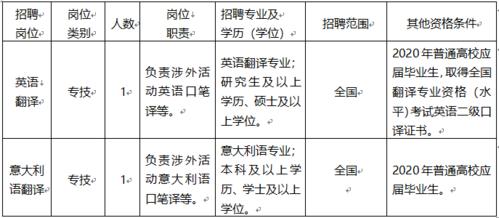 2020山东省外事翻译中心招聘工作人员怎么考试？